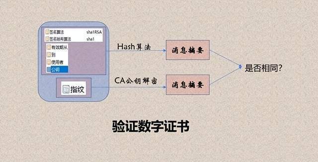 获取客户端安全证书安全管理员证报考官网-第1张图片-太平洋在线下载