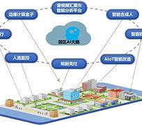 联通打什么客户端联通智慧烟感客户端-第1张图片-太平洋在线下载