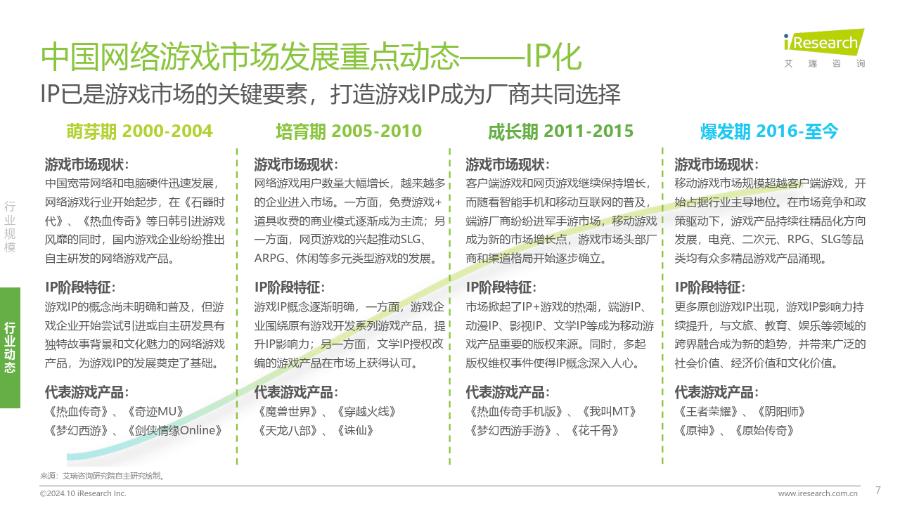 艾瑞网络客户端香港艾瑞科技有限公司-第1张图片-太平洋在线下载