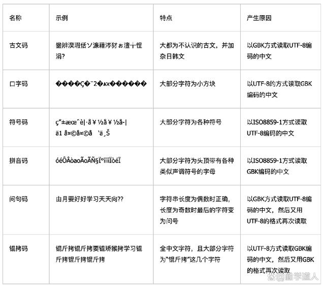 客户端json串乱码为什么下载的文件是json-第2张图片-太平洋在线下载
