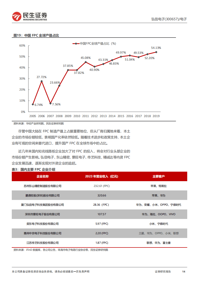 无锡FPC行业客户端无锡电子元器件方案配套平台-第1张图片-太平洋在线下载