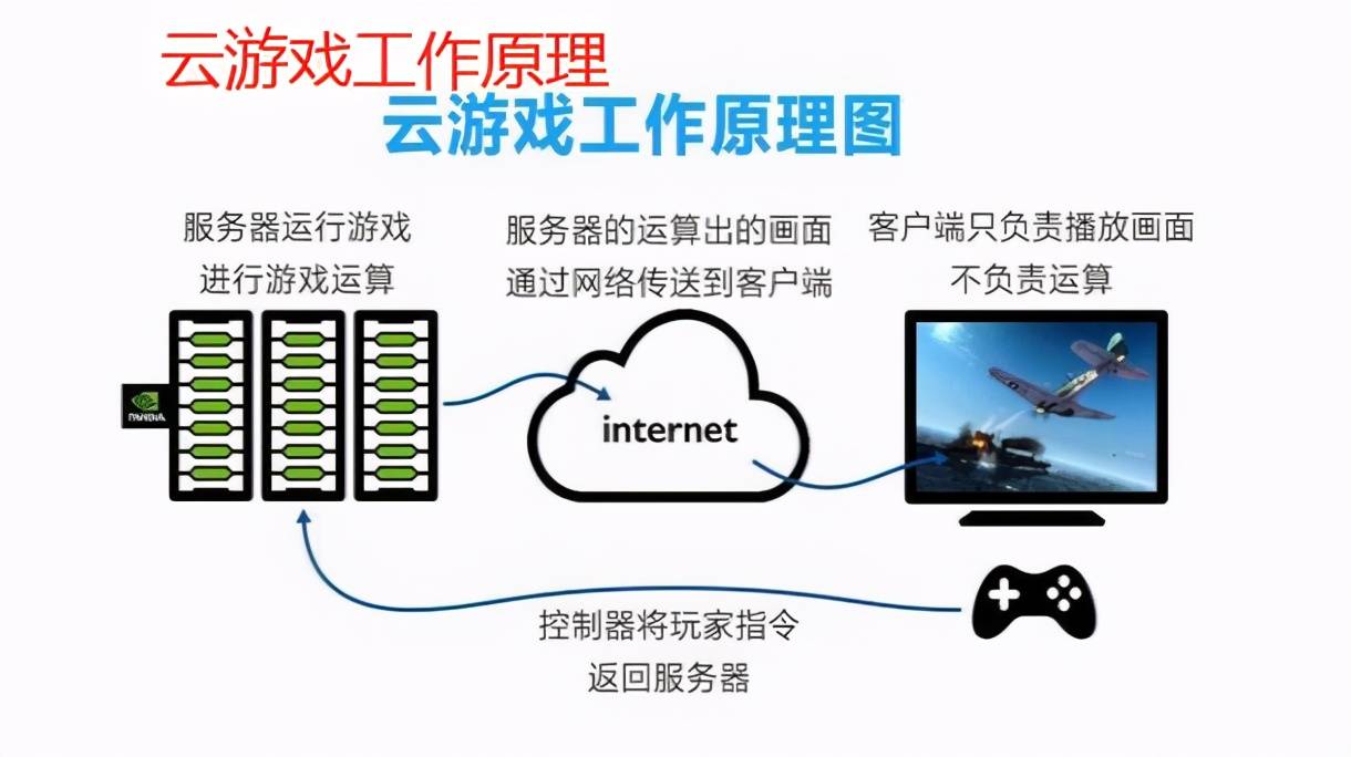 游戏客户端工作原理游戏客户端损坏怎么办