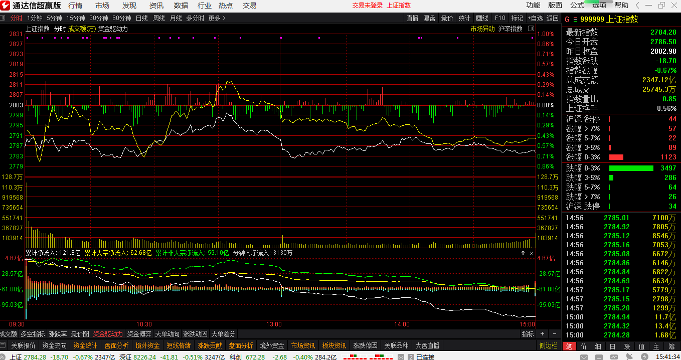 东方财富通达信手机版通达信期货手机版官方下载-第1张图片-太平洋在线下载