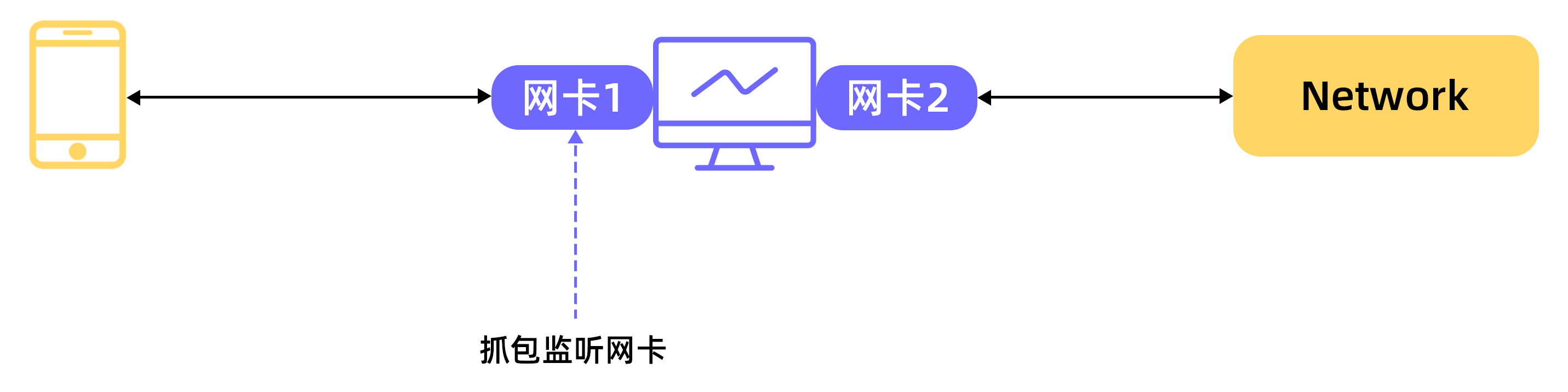 抓包lol客户端抓包软件stream下载-第2张图片-太平洋在线下载