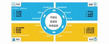 中安云客户端中安云教育公众号