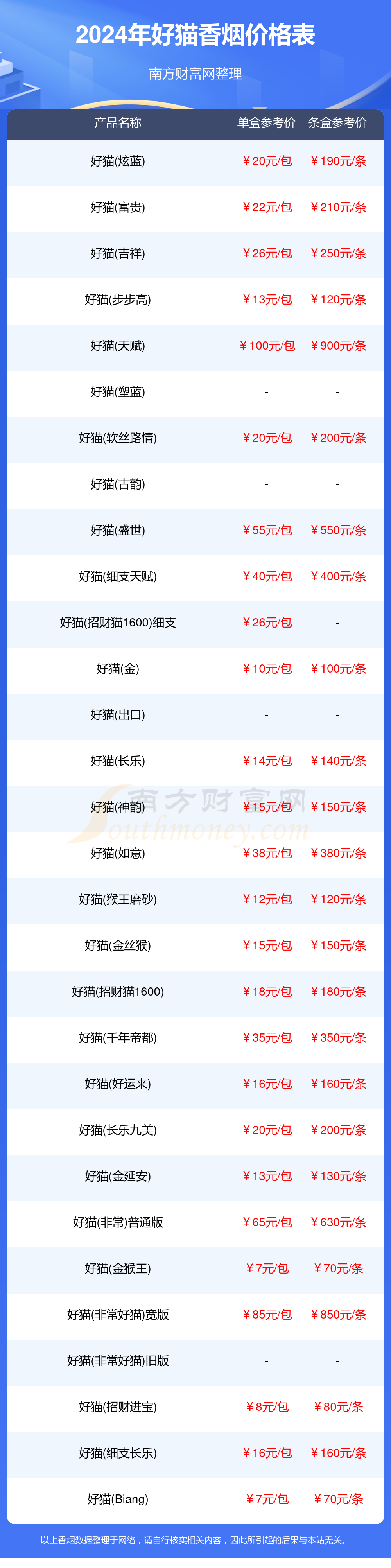 好猫app苹果版好猫安装第三方app-第2张图片-太平洋在线下载