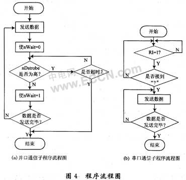 vb实现winsock客户端websocket推送消息给前端-第2张图片-太平洋在线下载