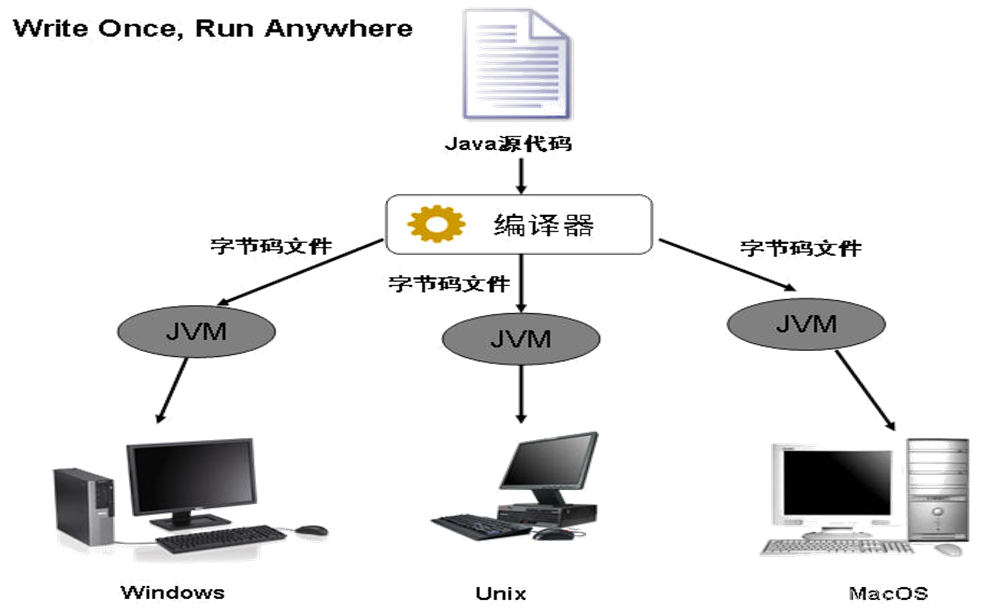 java客户端跨平台javasocket客户端代码-第2张图片-太平洋在线下载
