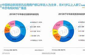 易道司机客户端游巴网司机客户端