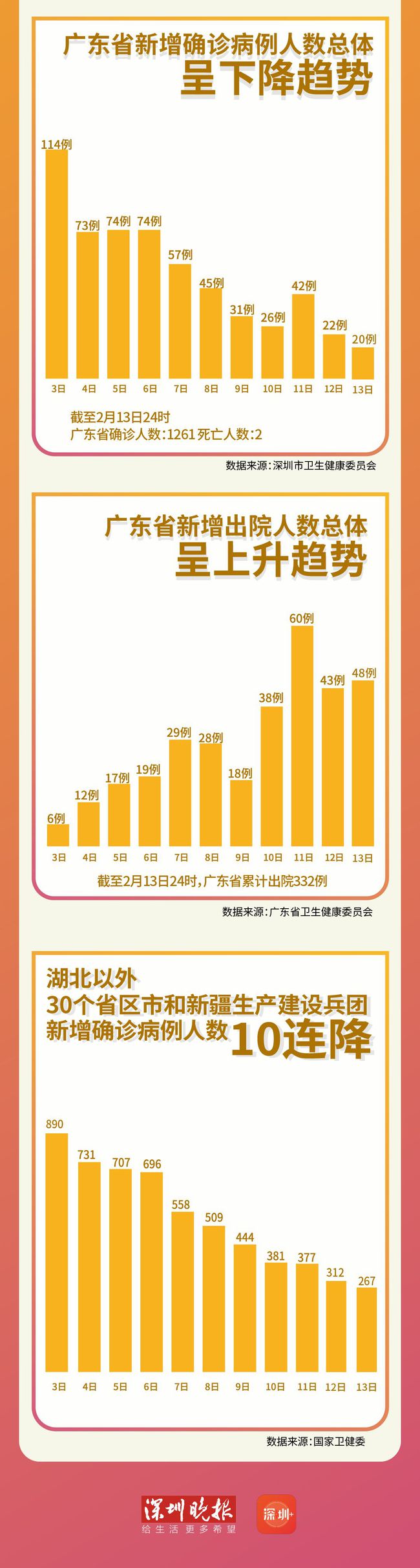 网易客户端疫情实时播报网易新闻客户端下载手机版