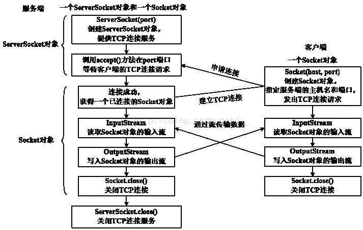 cnew多个客户端dl730cnew驱动-第2张图片-太平洋在线下载