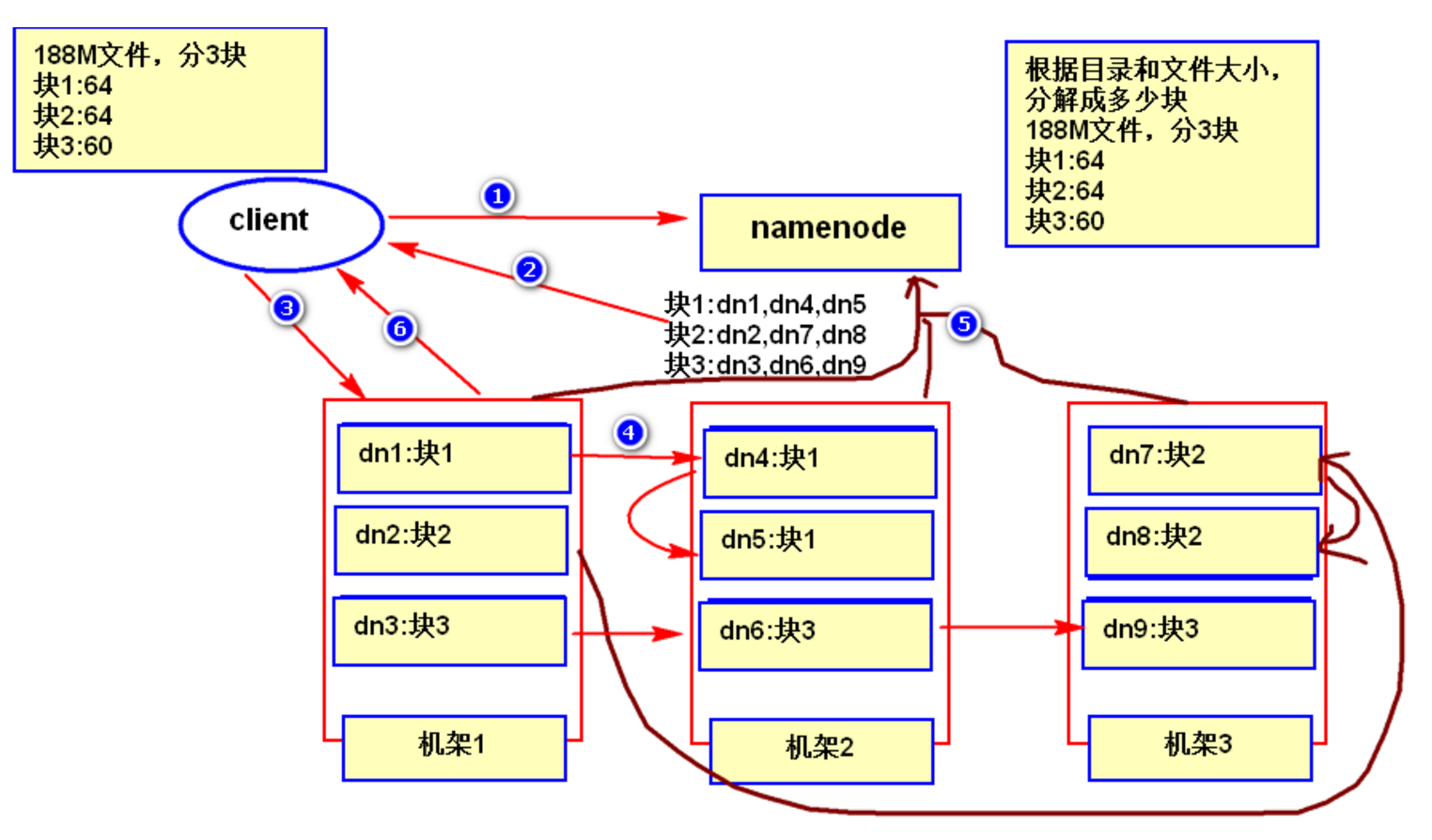 abc端客户端abc端客户分别代表什么-第1张图片-太平洋在线下载