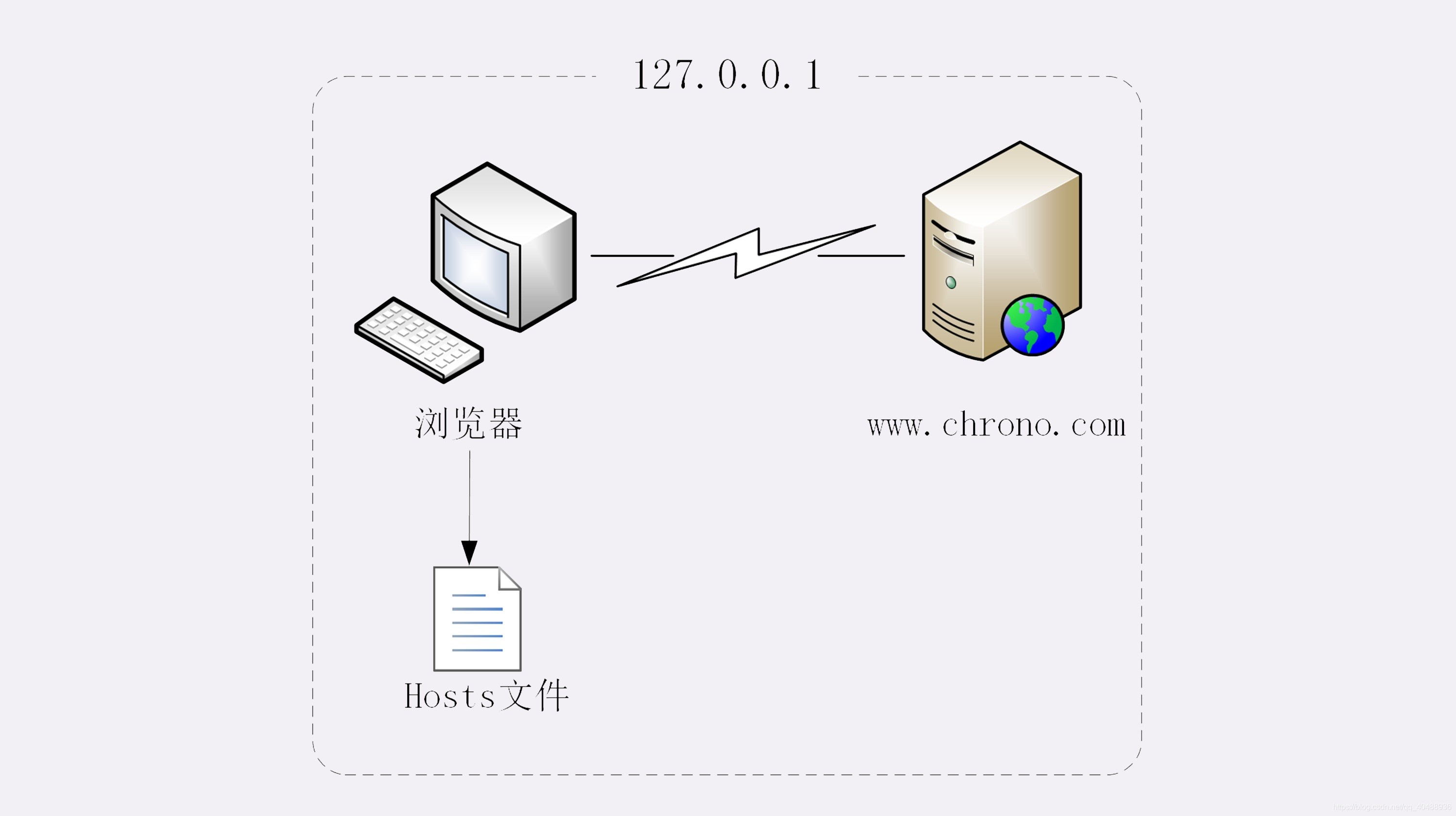 webserver客户端工具webserviceclient-第2张图片-太平洋在线下载