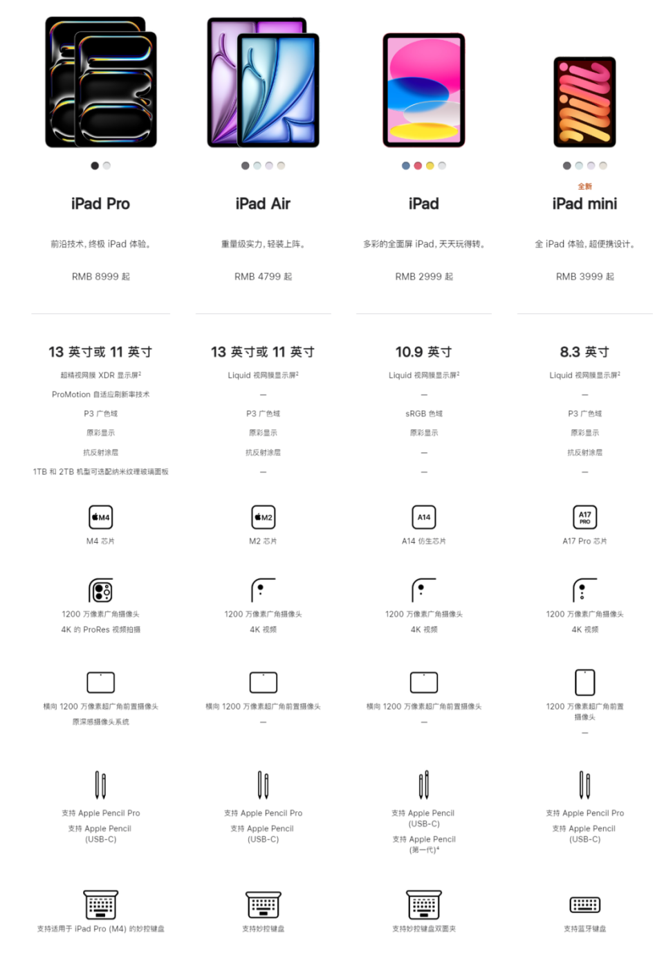 腾讯ipad管家苹果版腾讯wifi管家苹果版下载-第2张图片-太平洋在线下载