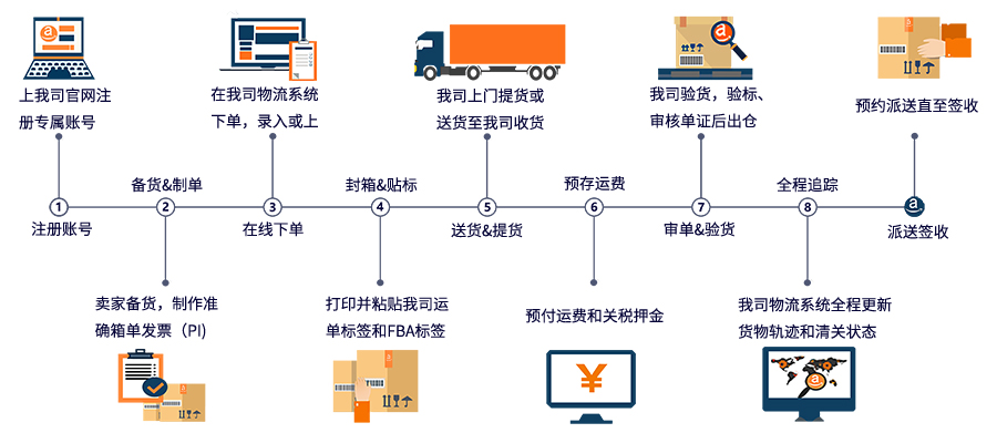 亚马逊客户端客服亚马逊客服电话24小时人工服务电话-第2张图片-太平洋在线下载