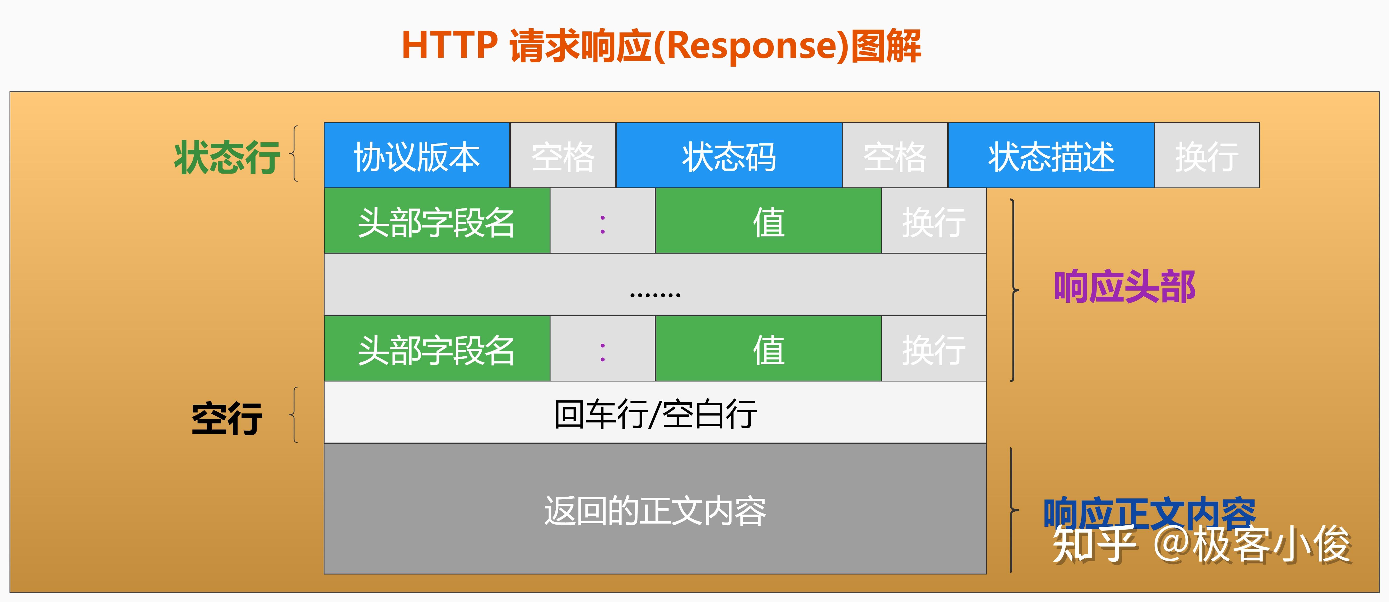 post请求客户端post请求和get请求的区别